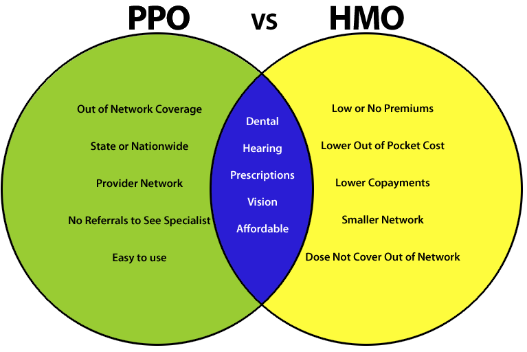 horizon direct access vs ppo